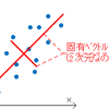 固有値、固有ベクトルからの主成分分析 オレオレ入門 (PCA: Principal Component Analysis) 