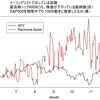 れんモス米国株投資法　この半年の総括と改善案