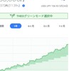 円安なだけ？花開いた投資とかなんとか