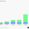 NVIDIAのゲーム事業は今どうなってる？📈 かつての金の卵が110億ドル規模に✨