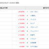 PTS動向　2022年2月22日