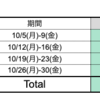 【株】今月のスイングトレード結果まとめ（2020年10月）