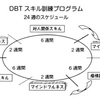 弁証法的行動療法（DBT）