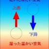 茨城不安定労働組合活動報告（09.05.17）