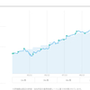 WealthNavi 2021-01-15 371日目