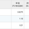 20/12　の配当受取