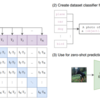 「Data-centric AI入門」を読む　～第2章 画像データ ④VLM・能動学習～