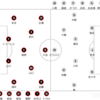 2024 J1第4節 ヴィッセル神戸vsサンフレッチェ広島 メモ