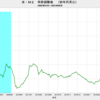 2022/8　米・M2　前年同月比　+4.1%　▼