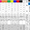 【Bスポ競馬】WiFiルーター壊れた賞（重賞）