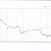 GBPUSD 5m 2015.1.5(月)から2015.2.27(金)までのチャート検証