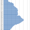 Changes in the Number of 2 Year-College Student Enrollments in Japan, 1955-2016