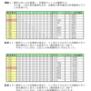 順列生成（秘書選び問題）戦略１