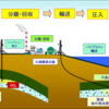 じじぃの「未解決ファイル_213_二酸化炭素貯留（CCS）」