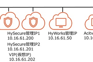 【Accops】HySecure 7.0の動作検証をしてみた vol.4 HA設定