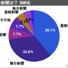 朝日新聞がネットでフルボッコされている理由