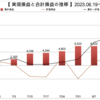 松井証券FX自動売買　少額運用で４通貨分散〔2023.8.21の週実績〕
