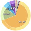 7万0375円【2021年2月の支出】