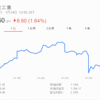 三菱重工業