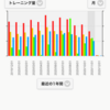 11月の運動量