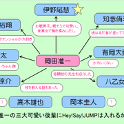 岡田准一さんの三大可愛い後輩にhey Say Jumpは入れるか 進捗状況まとめ それは恋とか愛とかの類ではなくて