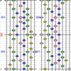 音ゲーのヤバい詐称譜面、集めました