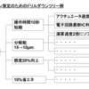 優秀な技術者になる・優秀な技術者を育てる　　その7　開発スケジュール管理