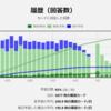 今週の学習振り返り11/4～11/10