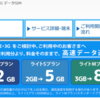 MVNO競争加熱！2014/11/01よりBIGLOBEも2GB月額900円に値下げ！5GBは1,505円で最安値！！