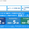 MVNO競争加熱！2014/11/01よりBIGLOBEも2GB月額900円に値下げ！5GBは1,505円で最安値！！