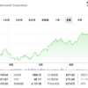 マイクロソフト（MSFT）の現状と将来性！安定した成長を続けるテクノロジー大手の評価と展望