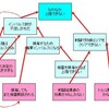 なぜ上陸できないのか？　その３