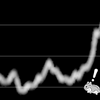 ツイッター（現：X）のトレンド；ブラックマンデー【2023年10月21日】【FX】