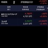 日経平均株価終値21,680円34銭