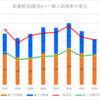 【2024春】岩倉総合(総合)の一般入試倍率【2017~2024の比較】