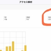 ブログを始めて1か月。PV数や売上の報告します！