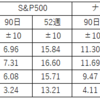 2021年2月２6日現在の株式全般の状況