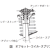 平成23年3月実施1級小型問題30：サスペンションの振動・騒音等に関する記述