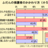 学力を上げるために塾に通うことで会話がなくなったら本末転倒です