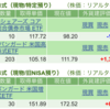 保有銘柄について(2024年1月23日)