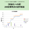 【収益化への道】開設から１年たちました～ゼロから始める副業～12Months