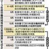 「裁量制は長時間」別調査あった　厚労省、諮問機関に示さず - 東京新聞(2018年5月16日)