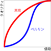 ベルリンに来て２年 雑記