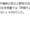 『0922 反原発★首相官邸前・国会前大抗議』と『9/23さようなら原発 さようなら戦争 全国集会』