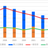 【2023】吉良高校(普通）の一般入試倍率