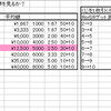 ビミョー武将はレベルアップの夢を見るか？