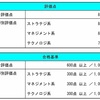 ITパスポート試験を2週間で合格するまでにやったこと　まとめ