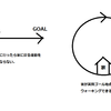 【駄日記】ウォーキングが続かなかった理由