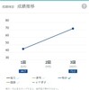 数学の偏差値を一ヶ月で30上げる方法‼‼‼