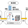 ロボット業界のOEM・提携の事例紹介